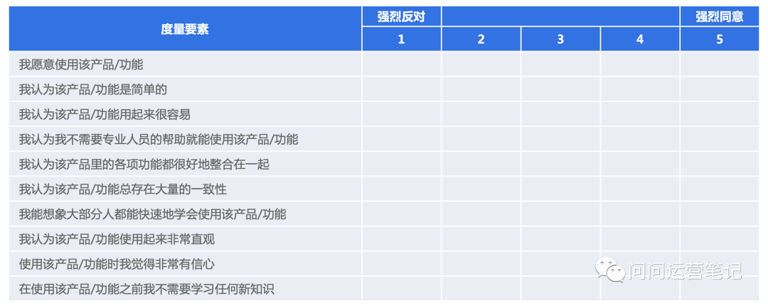 6000字超全解读 之 B端云产品使用体验度量模型